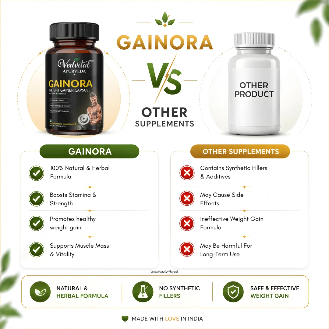 Gainora New Pack view 4