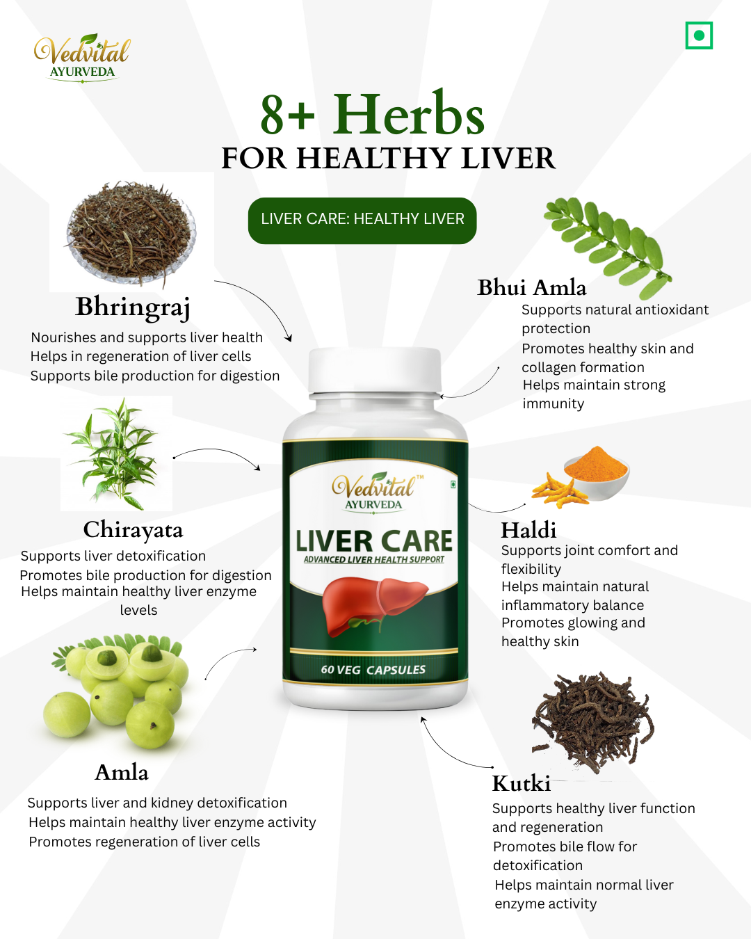 Liver Care - New Pack Gainora Combo view 3